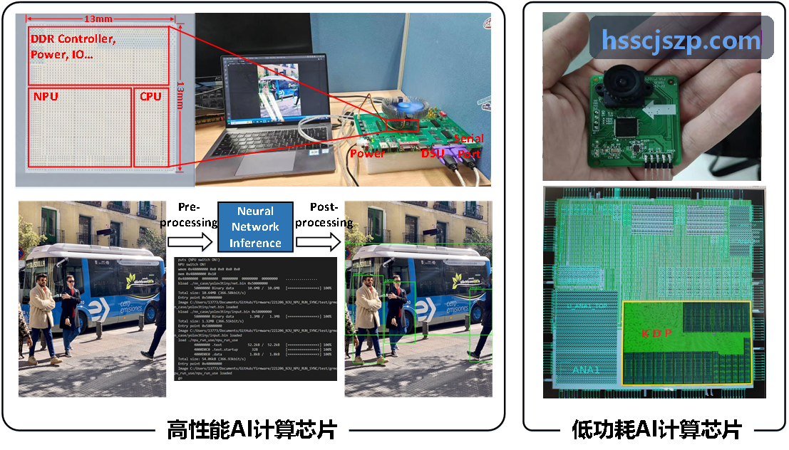 J9GUOJI高铁路网动态优化